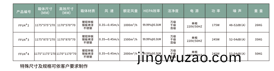FFU椋(liang)庢満榪囨(pian)護(hu)鍗(ti)曞(li)厓(ya)